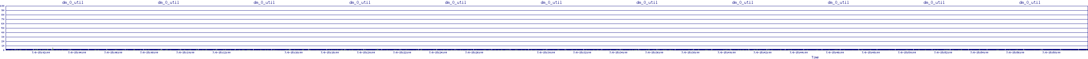 /2025/07/08/15/dm_0_util.png