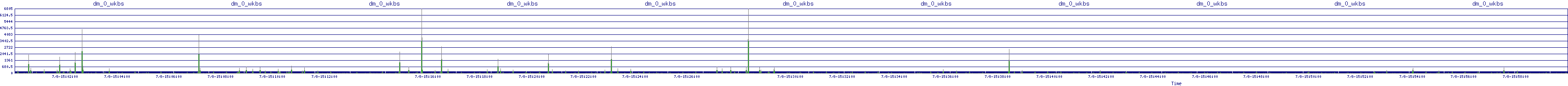 /2025/07/08/15/dm_0_wkbs.png