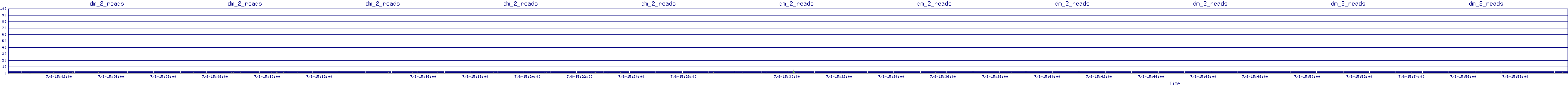 /2025/07/08/15/dm_2_reads.png