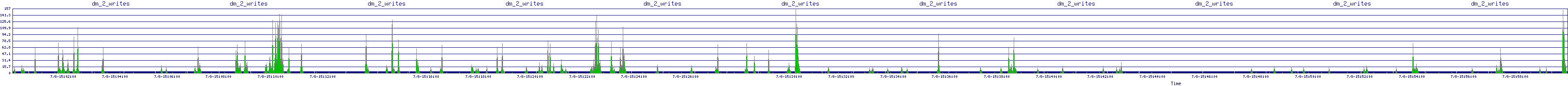 /2025/07/08/15/dm_2_writes.png