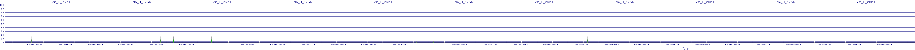/2025/07/08/15/dm_3_rkbs.png