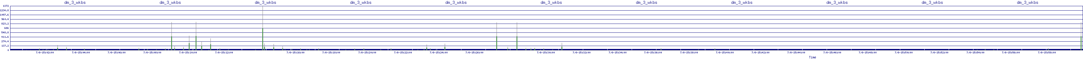 /2025/07/08/15/dm_3_wkbs.png