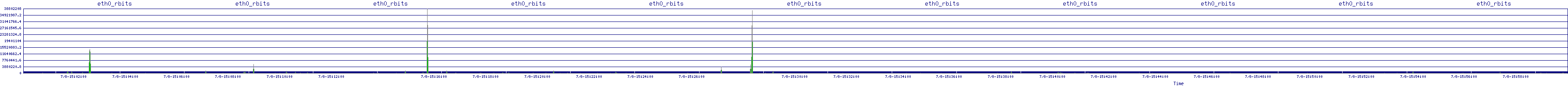 /2025/07/08/15/eth0_rbits.png