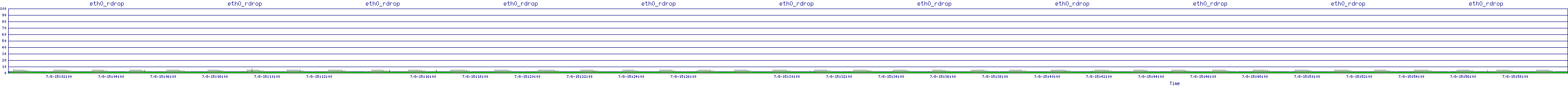 /2025/07/08/15/eth0_rdrop.png