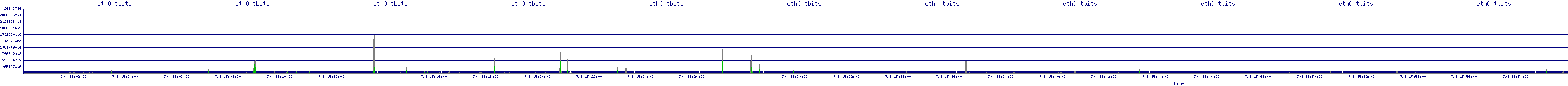 /2025/07/08/15/eth0_tbits.png