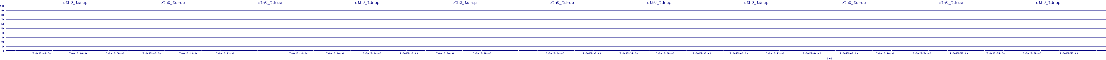 /2025/07/08/15/eth0_tdrop.png