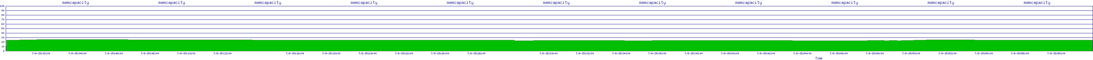 /2025/07/08/15/memcapacity.png