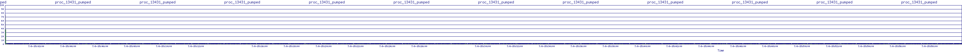 /2025/07/08/15/proc_13431_pumped.png