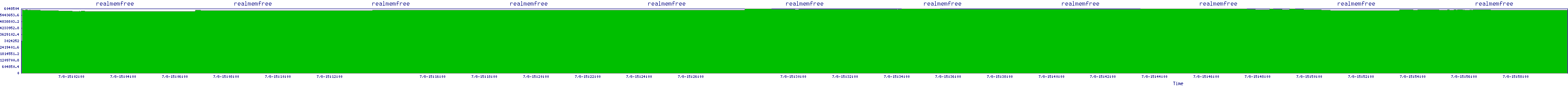 /2025/07/08/15/realmemfree.png