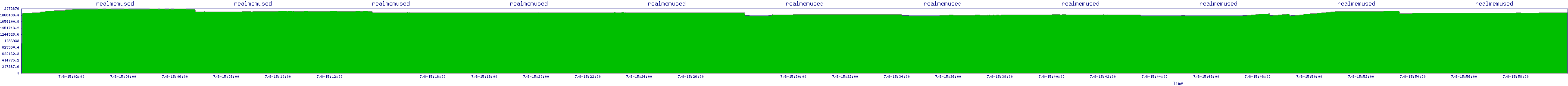 /2025/07/08/15/realmemused.png