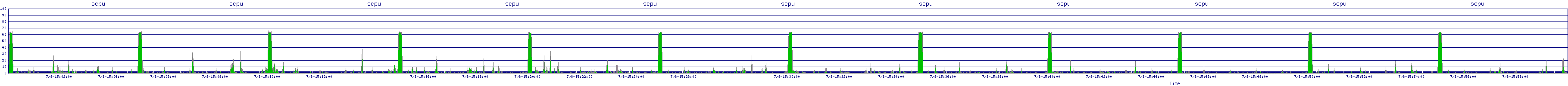/2025/07/08/15/scpu.png