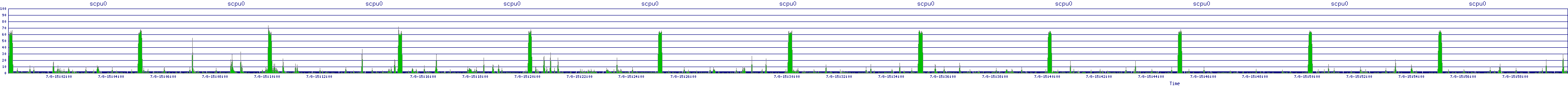 /2025/07/08/15/scpu0.png