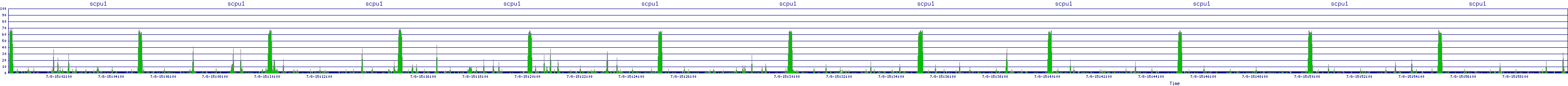 /2025/07/08/15/scpu1.png