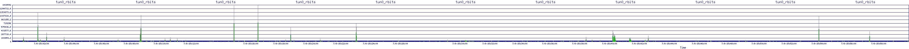 /2025/07/08/15/tun0_rbits.png