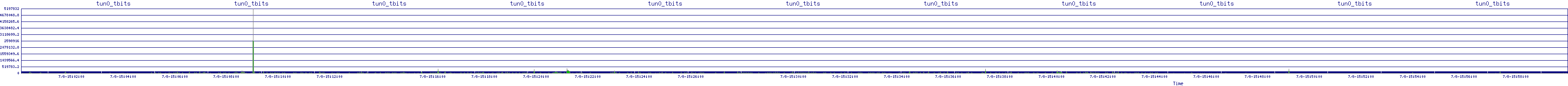 /2025/07/08/15/tun0_tbits.png