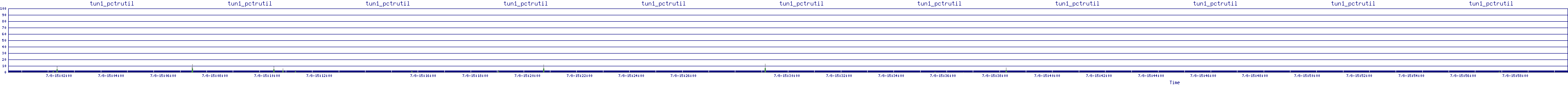 /2025/07/08/15/tun1_pctrutil.png