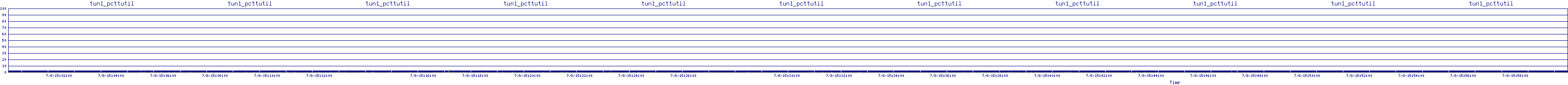 /2025/07/08/15/tun1_pcttutil.png