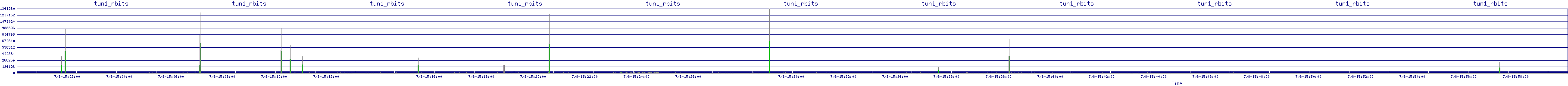 /2025/07/08/15/tun1_rbits.png