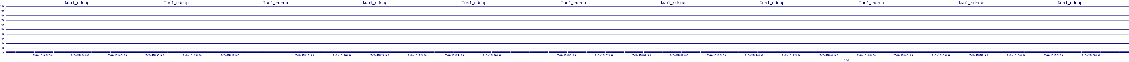 /2025/07/08/15/tun1_rdrop.png