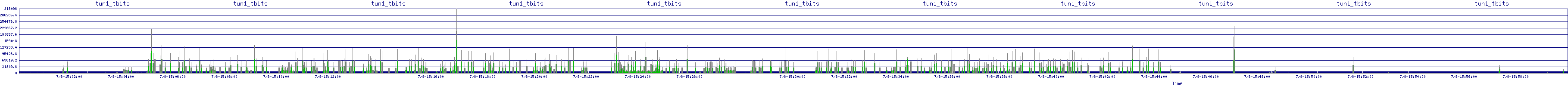 /2025/07/08/15/tun1_tbits.png