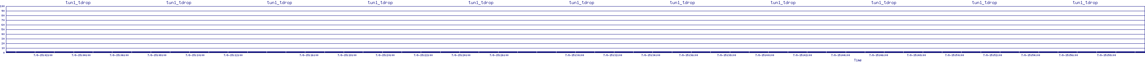 /2025/07/08/15/tun1_tdrop.png