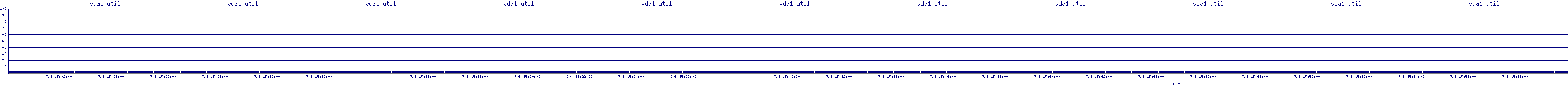 /2025/07/08/15/vda1_util.png