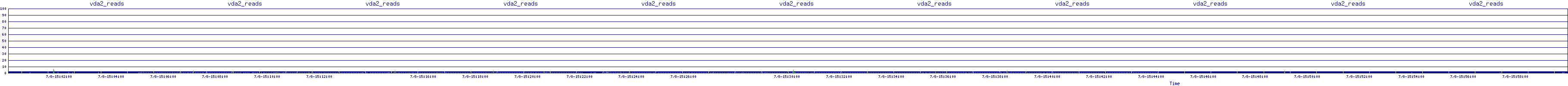 /2025/07/08/15/vda2_reads.png