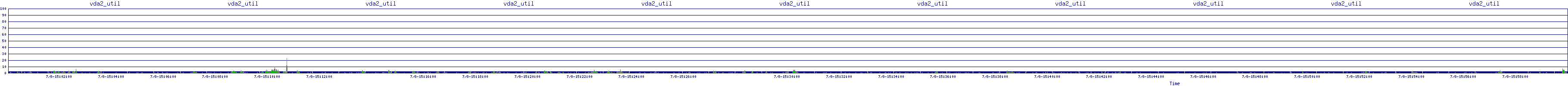 /2025/07/08/15/vda2_util.png