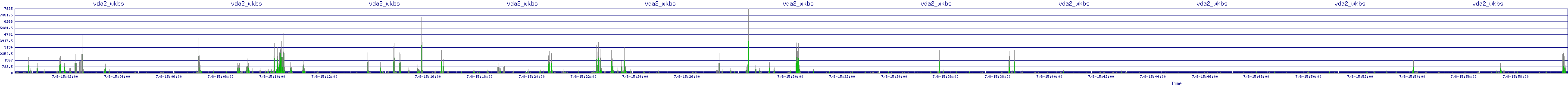 /2025/07/08/15/vda2_wkbs.png