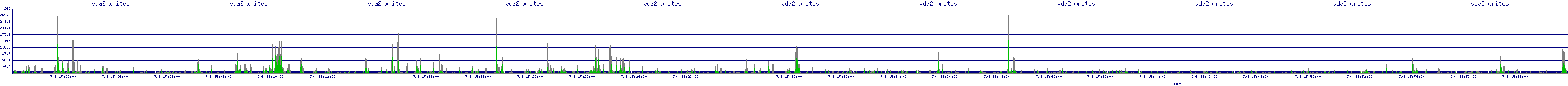 /2025/07/08/15/vda2_writes.png