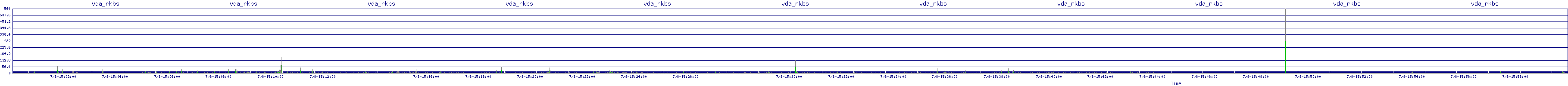 /2025/07/08/15/vda_rkbs.png