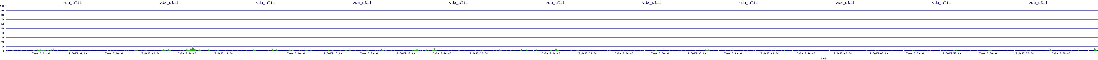 /2025/07/08/15/vda_util.png