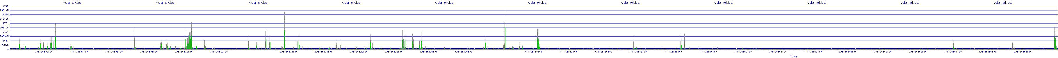 /2025/07/08/15/vda_wkbs.png