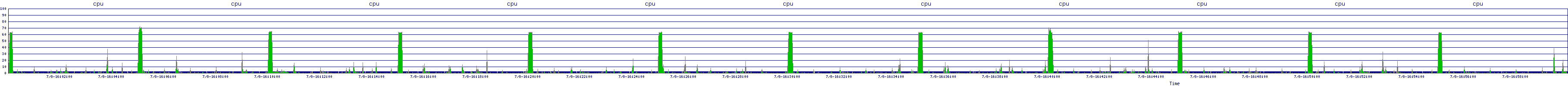/2025/07/08/16/cpu.png