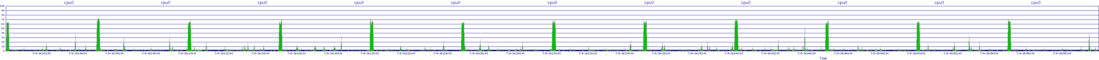 /2025/07/08/16/cpu0.png