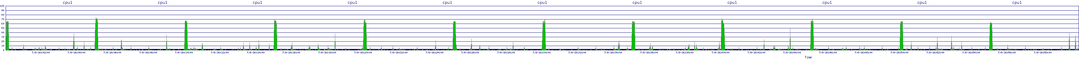 /2025/07/08/16/cpu1.png