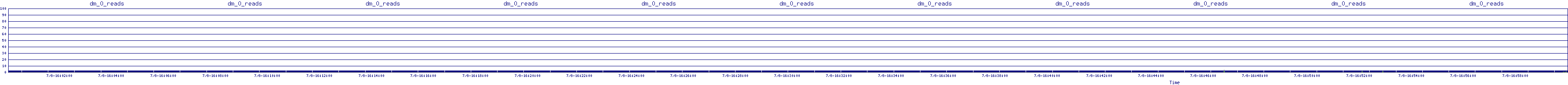 /2025/07/08/16/dm_0_reads.png