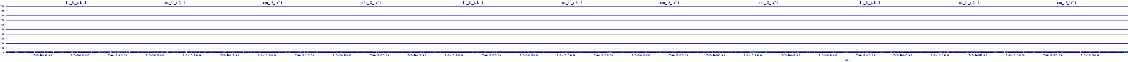 /2025/07/08/16/dm_0_util.png