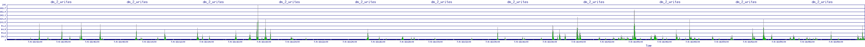 /2025/07/08/16/dm_2_writes.png