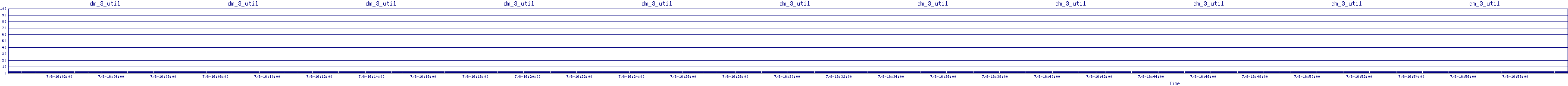 /2025/07/08/16/dm_3_util.png
