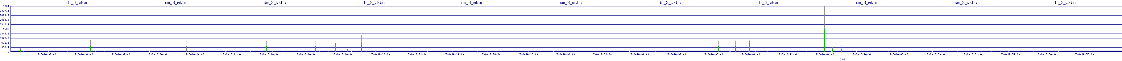 /2025/07/08/16/dm_3_wkbs.png