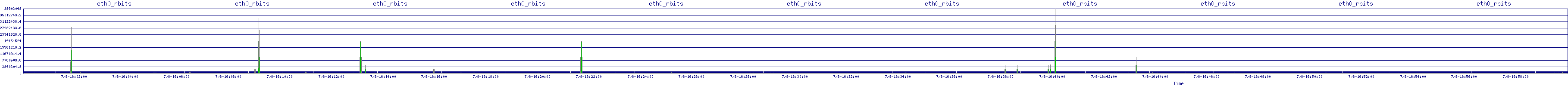 /2025/07/08/16/eth0_rbits.png
