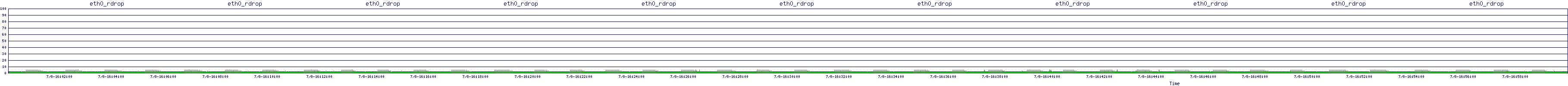 /2025/07/08/16/eth0_rdrop.png