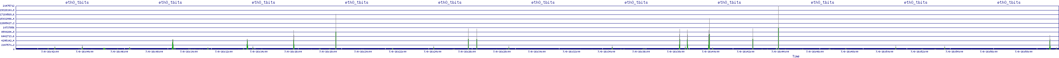 /2025/07/08/16/eth0_tbits.png
