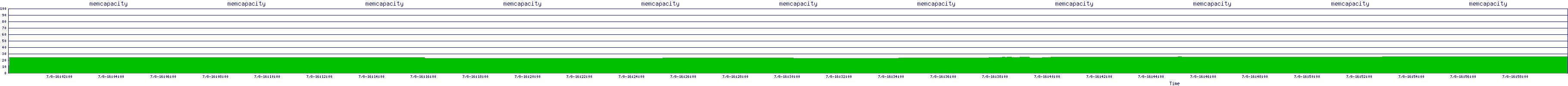 /2025/07/08/16/memcapacity.png