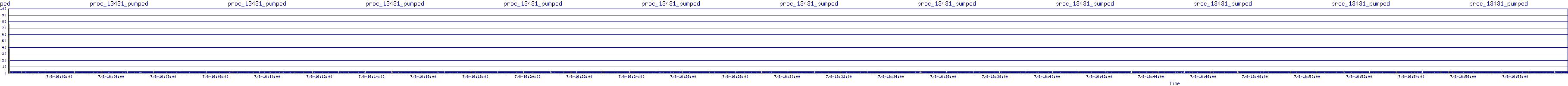 /2025/07/08/16/proc_13431_pumped.png
