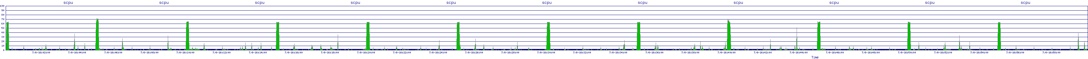 /2025/07/08/16/scpu.png
