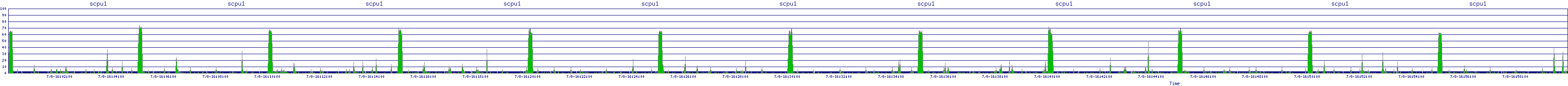 /2025/07/08/16/scpu1.png