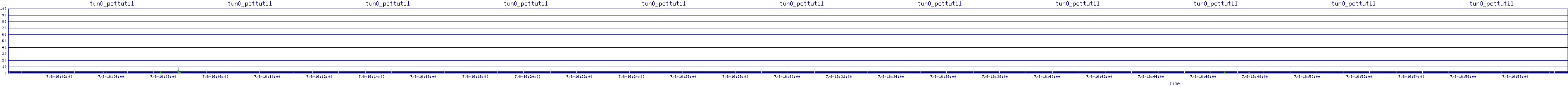 /2025/07/08/16/tun0_pcttutil.png