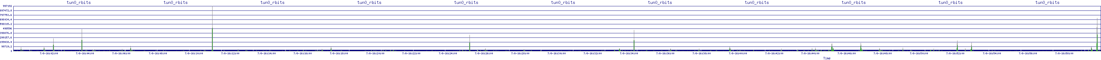 /2025/07/08/16/tun0_rbits.png